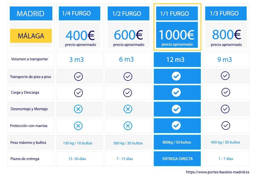 precio mudanzas madrid malaga